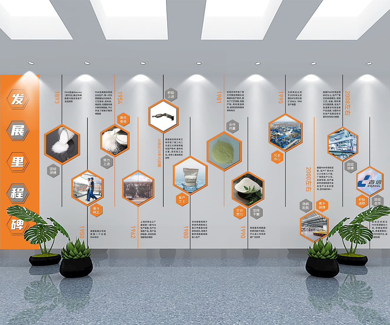 公司文化墙形象墙发展历程展板设计（图ZMzA2Mjg2NjUy） - 海报 - 站酷设计师源派设计原创素材 - 站酷ZCOOL