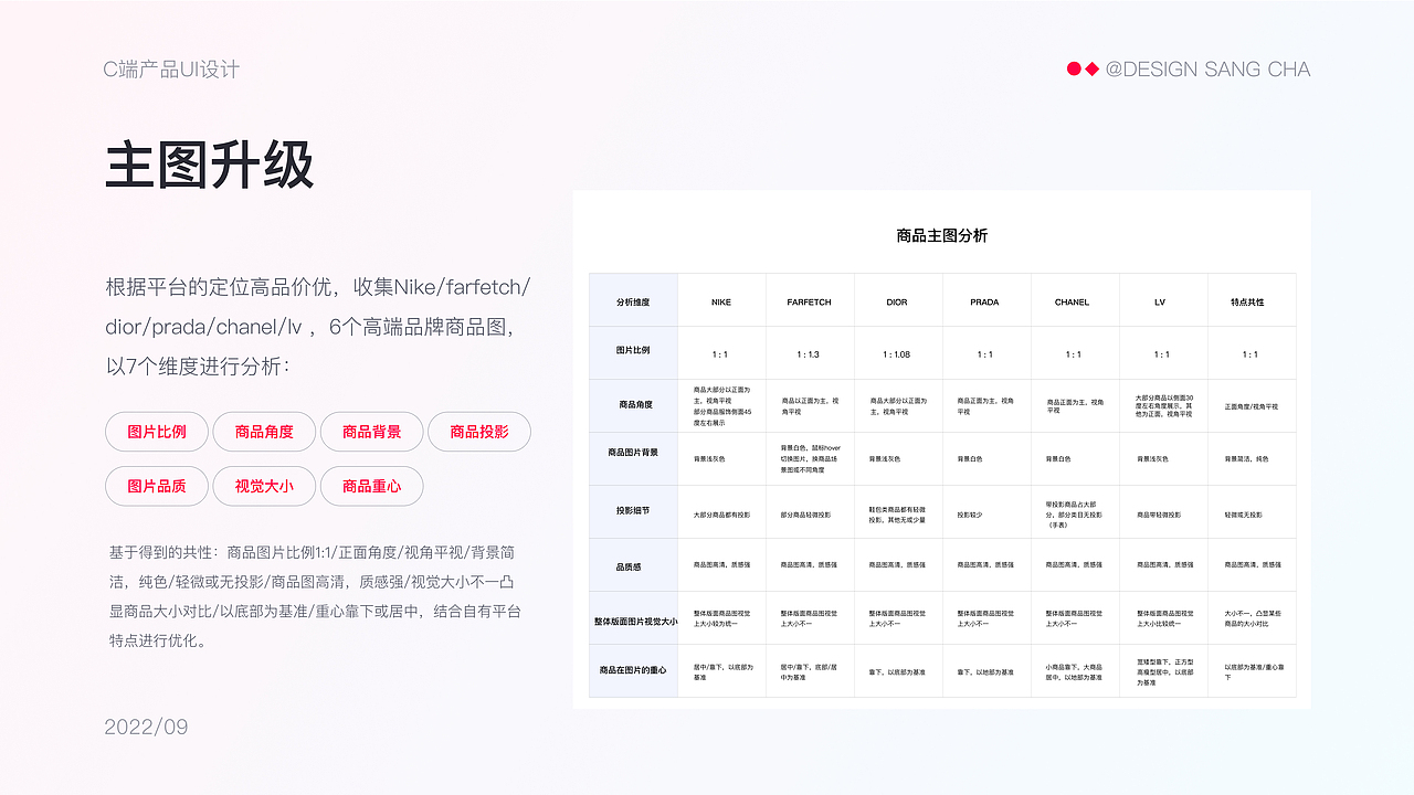 UI设计作品-跨境电商平台