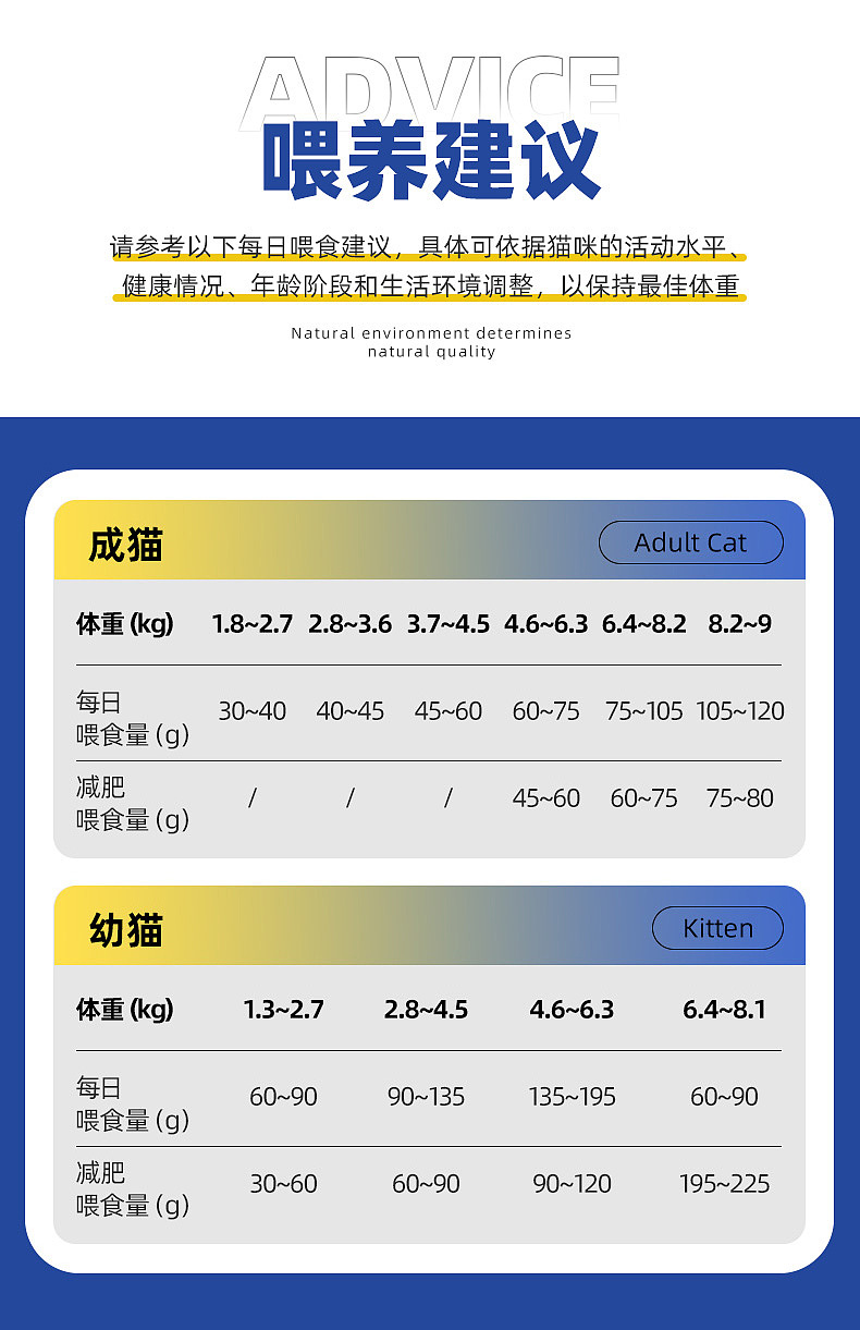 FussyCat猫粮详情页设计