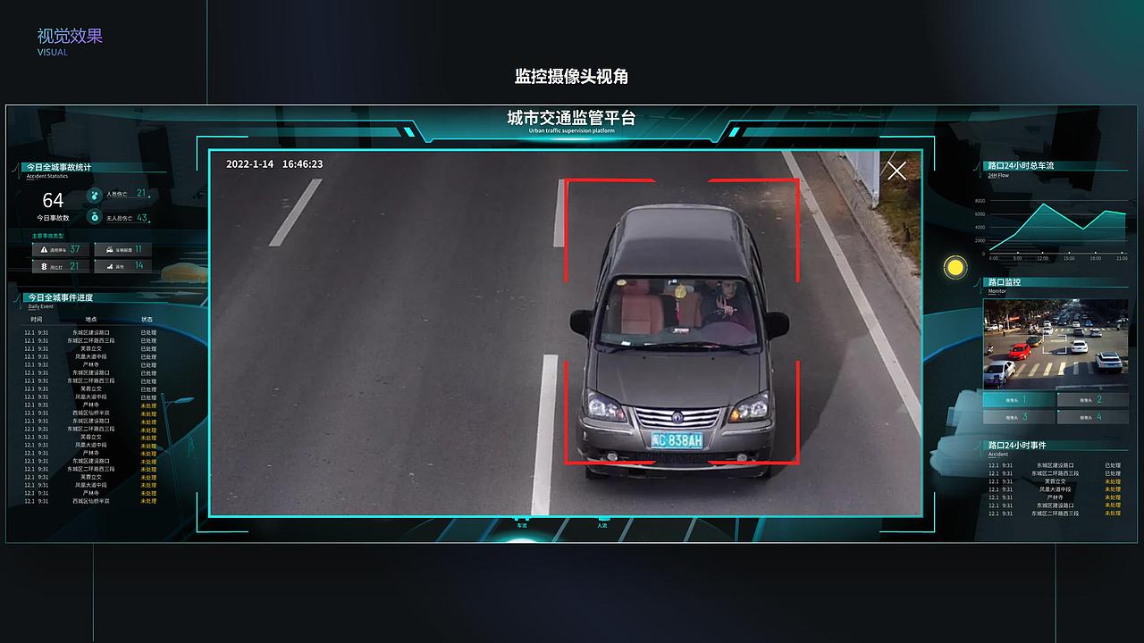 智慧城市交通可视化（图ZMzUyMDU5NjQ4） - 交互/UE - 站酷设计师Caigeer原创素材 - 站酷ZCOOL