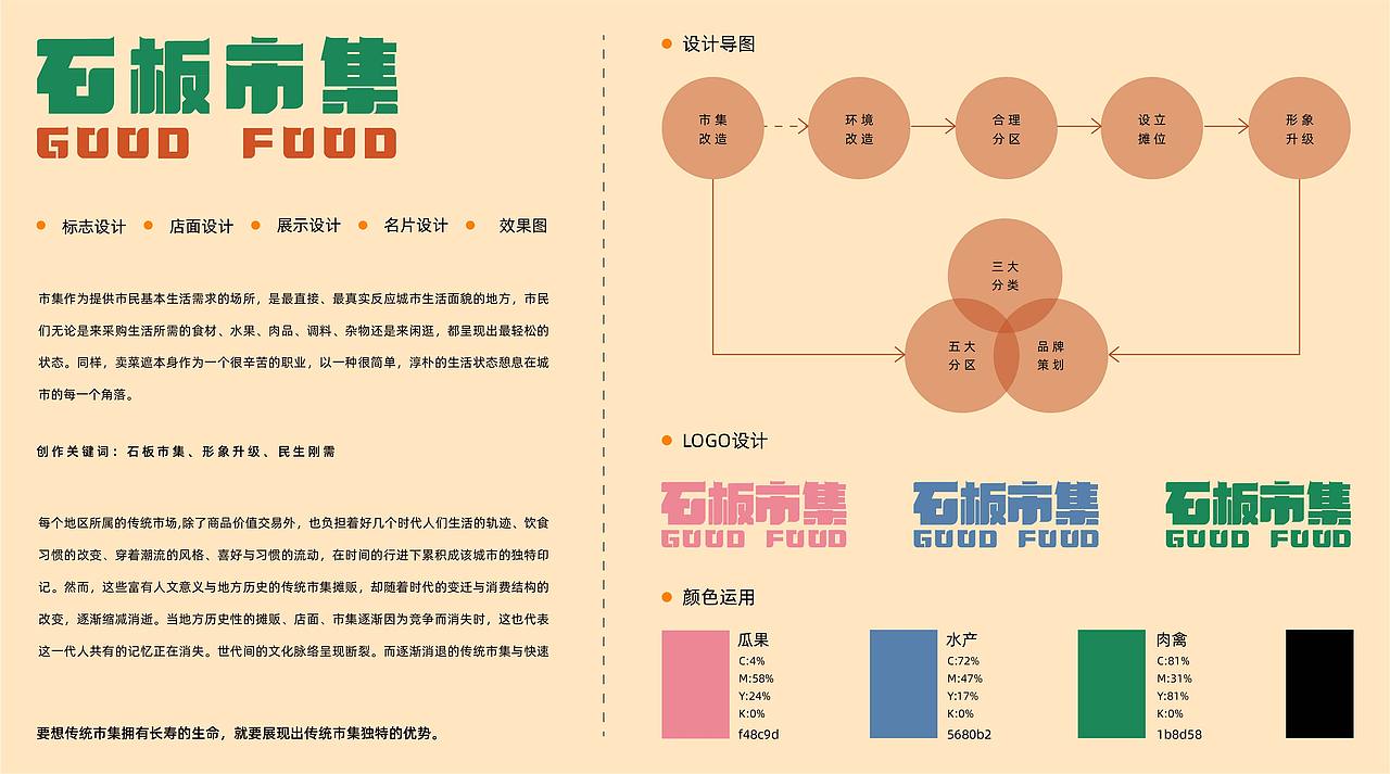 石板 · 市集 | Market Reform