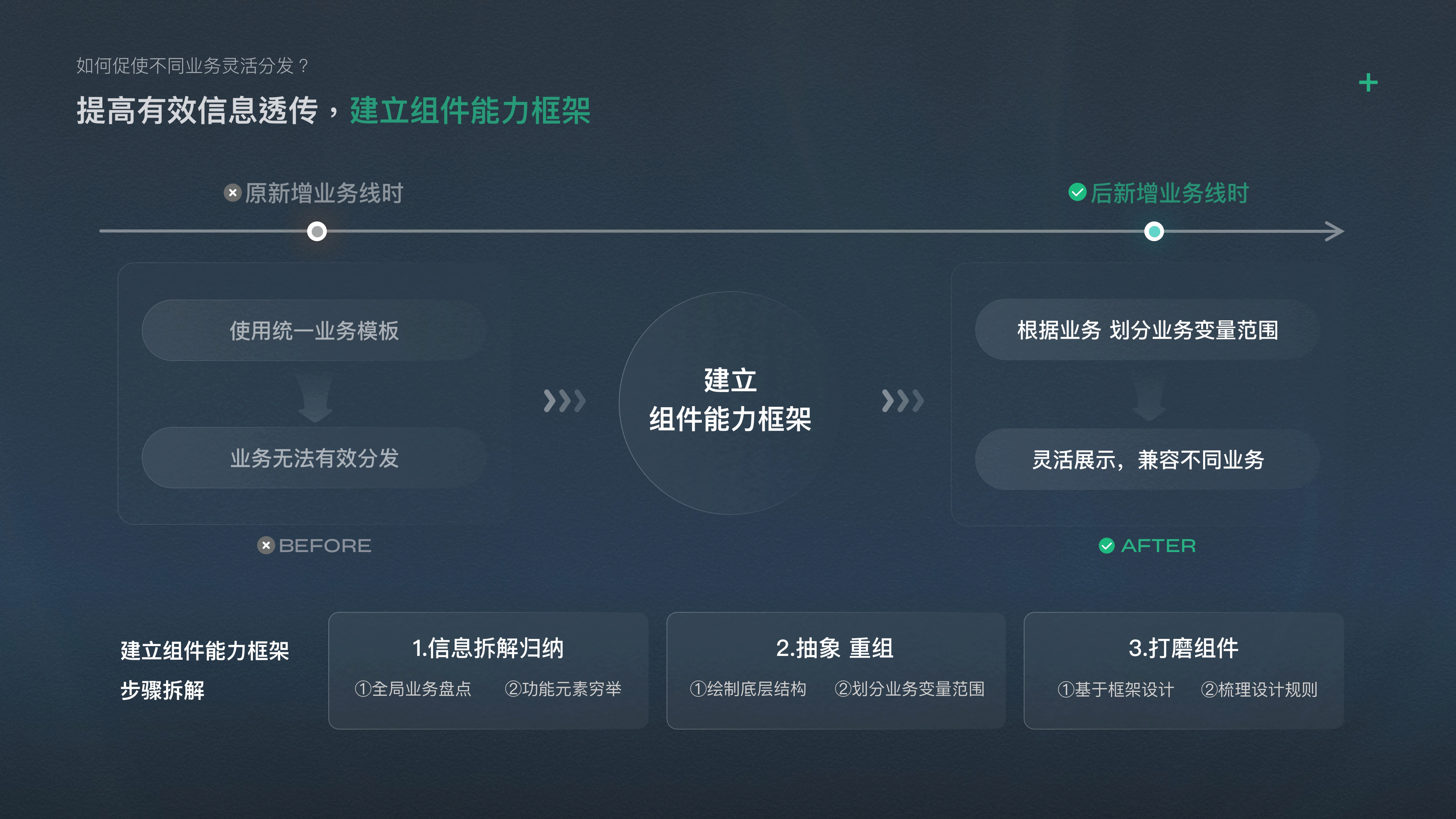 作品集做的很好｜下次不要再做了（图ZMzMwNzExMTY0） - APP界面 - 站酷设计师天天酱Titi原创素材 - 站酷ZCOOL