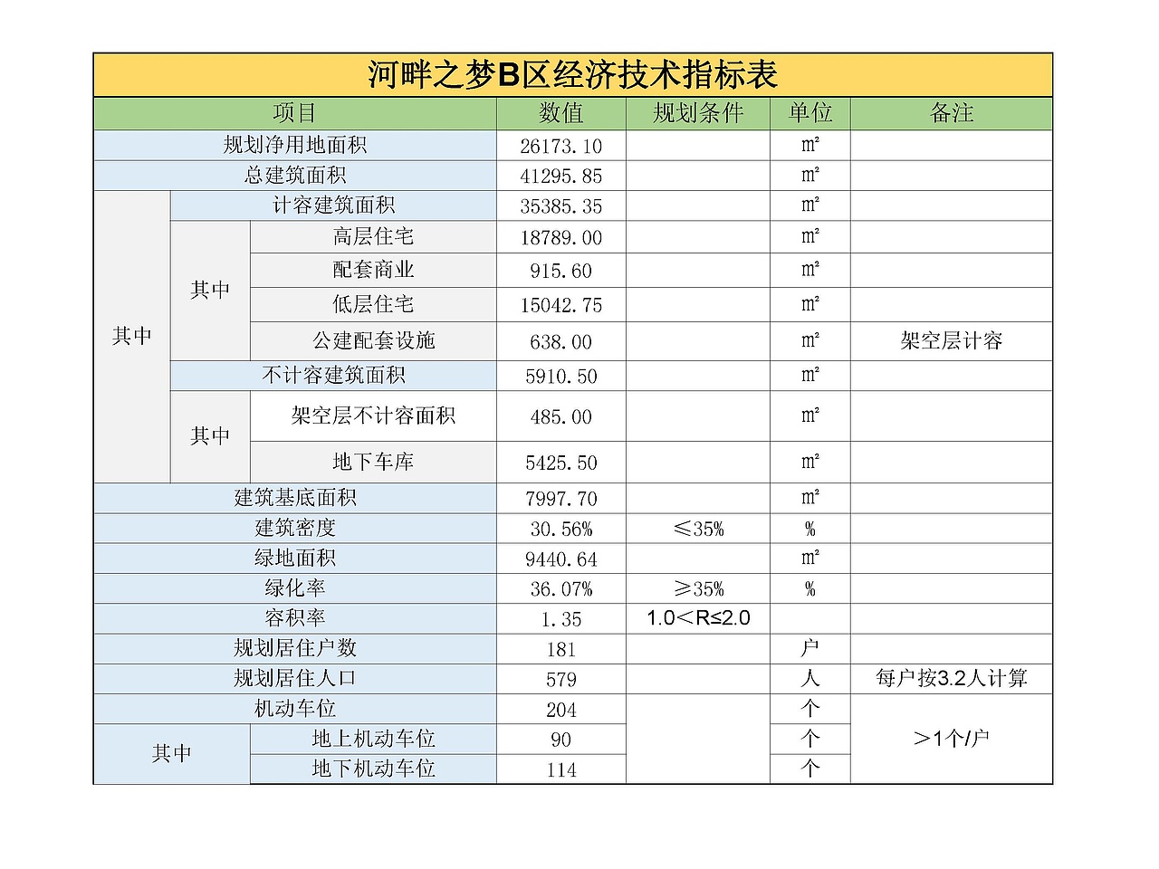 河畔之梦三期B地块修建性详细规划（图ZMzQ5MTE4Mjg0） - 建筑设计 - 站酷设计师爱笑的红薯原创素材 - 站酷ZCOOL