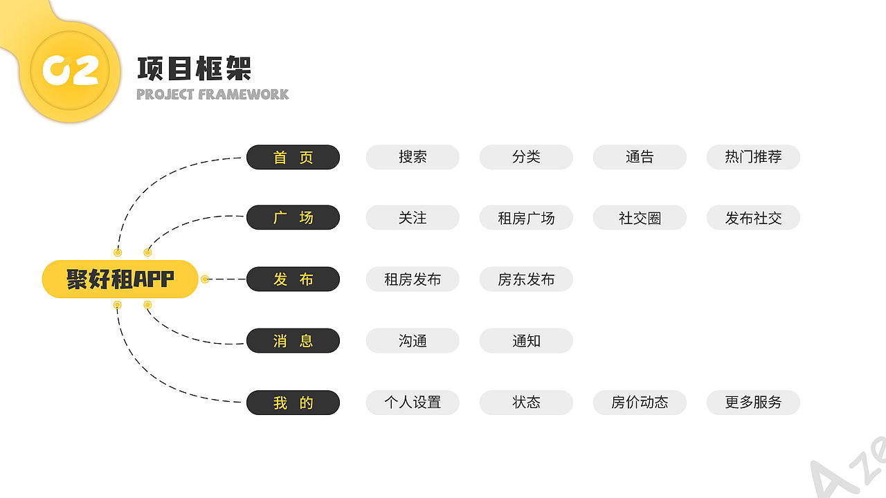 聚好租APP界面创意设计（图ZMzA1NzU2NDMy） - APP界面 - 站酷设计师Tl_阿泽原创素材 - 站酷ZCOOL