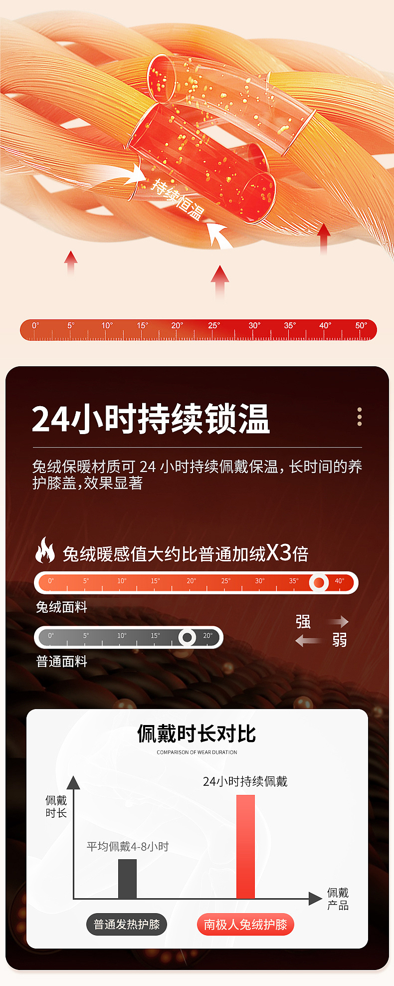 护膝详情页