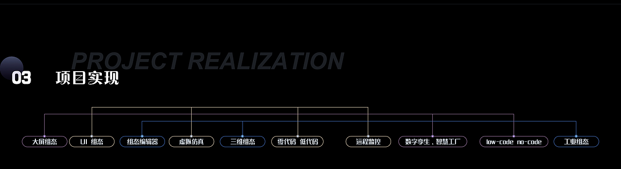 图扑软件组态编辑器,低代码零代码构建数字孪生工厂