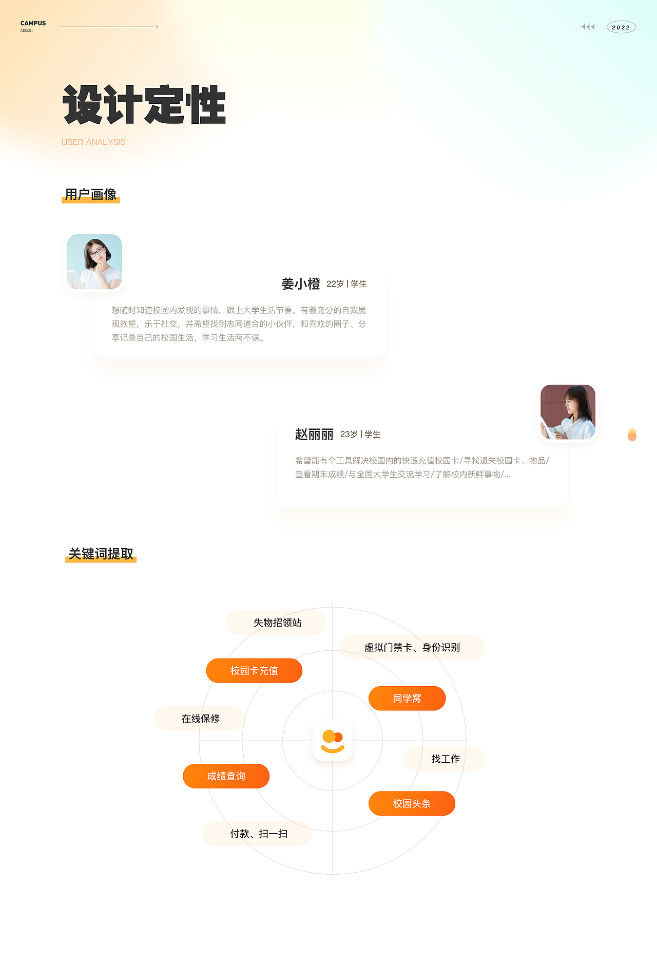 2019-2022作品总结