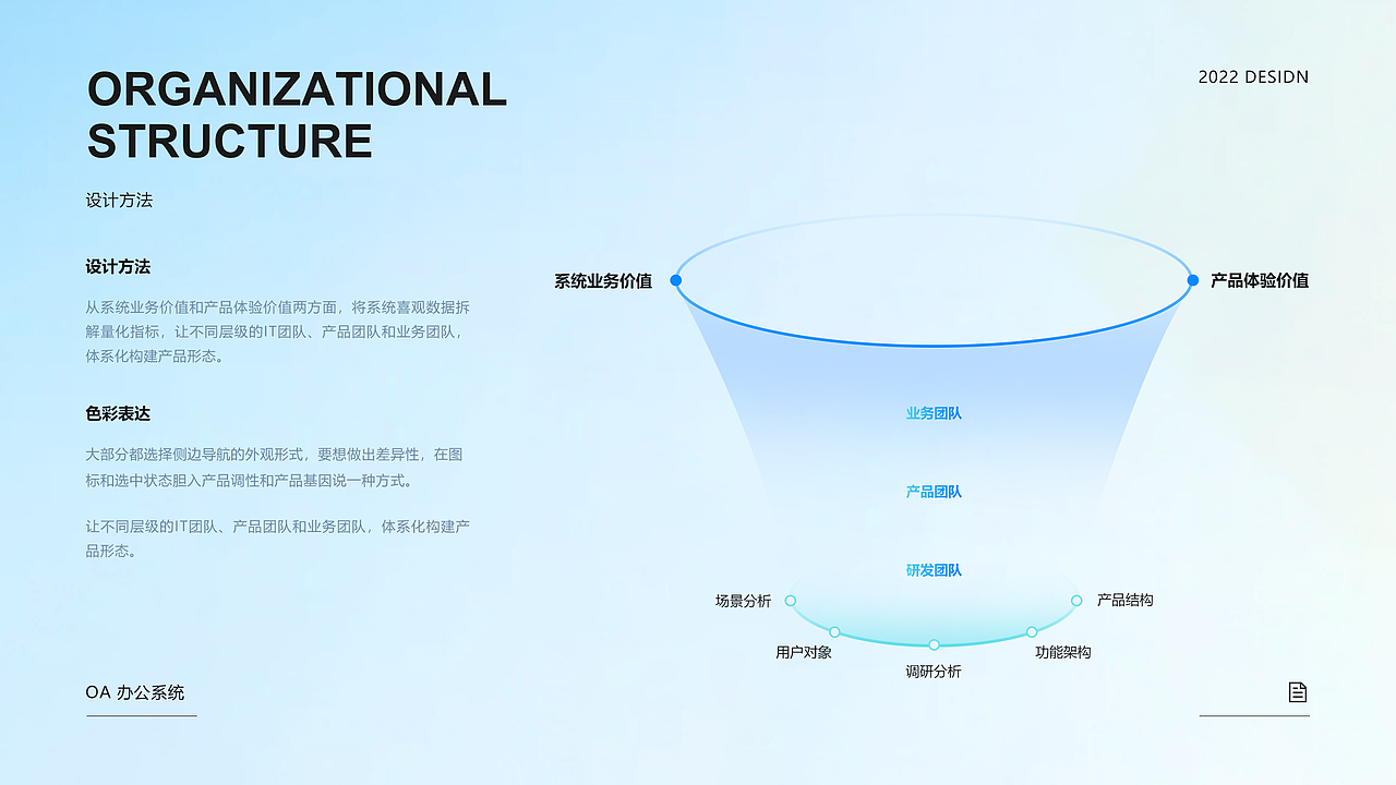 B端产品 I OA办公系统（图ZMzUwNDc1MDg4） - 其他UI - 站酷设计师YFANS有范视觉原创素材 - 站酷ZCOOL