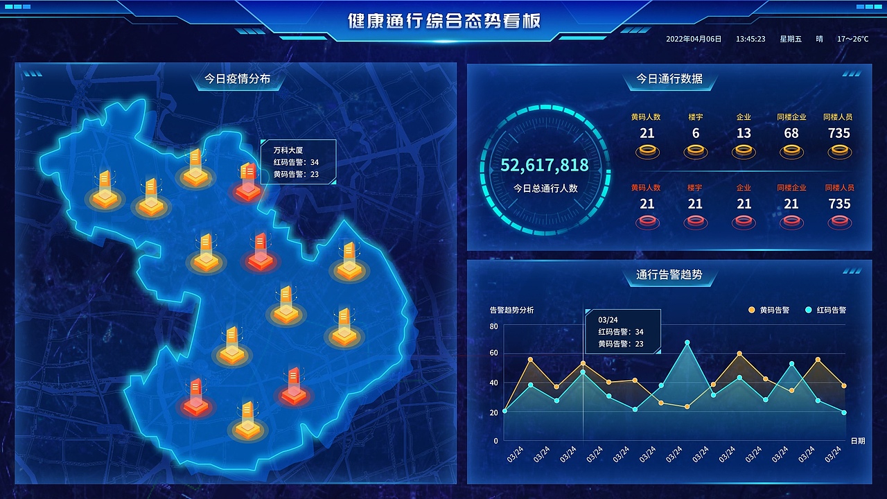 大屏图设计整理