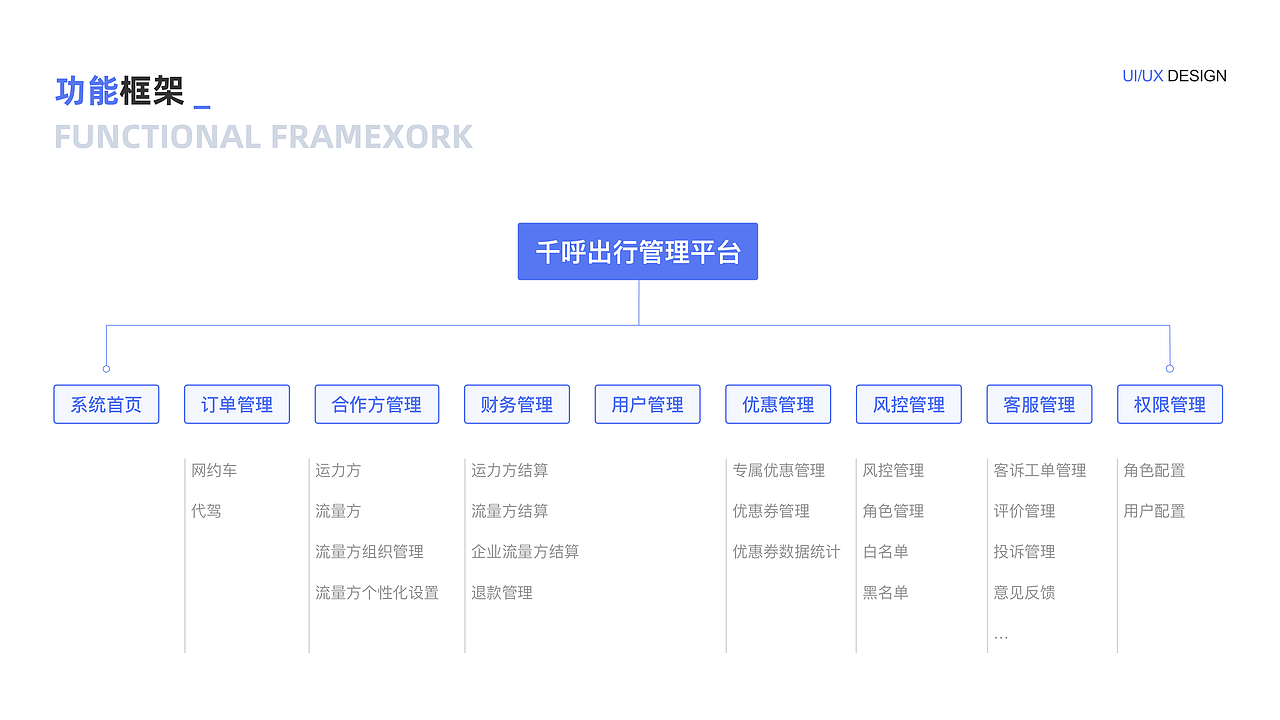 后台管理系统（图ZMzQ3MzA1MTIw） - APP界面 - 站酷设计师笨小呆啊原创素材 - 站酷ZCOOL