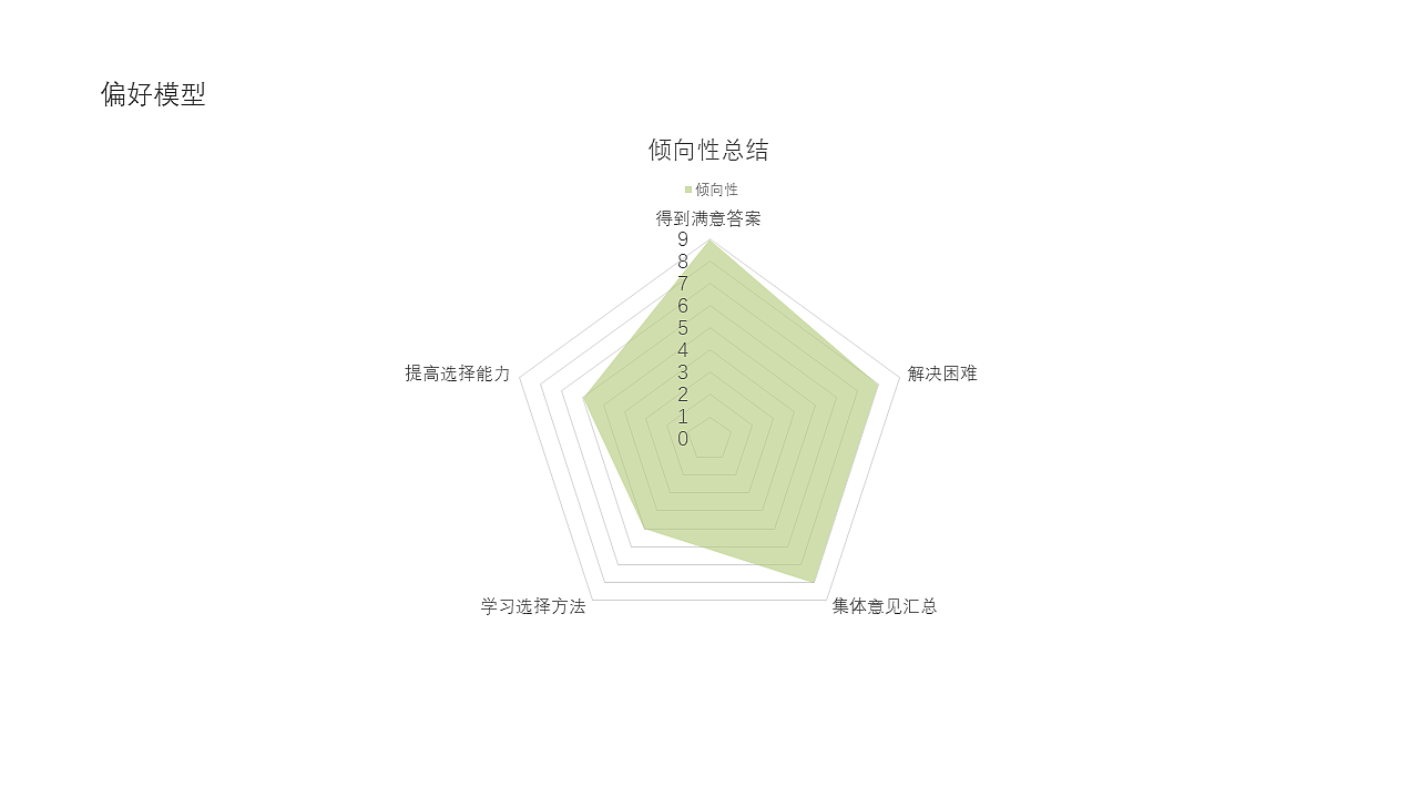 作品集_产品_张欣
