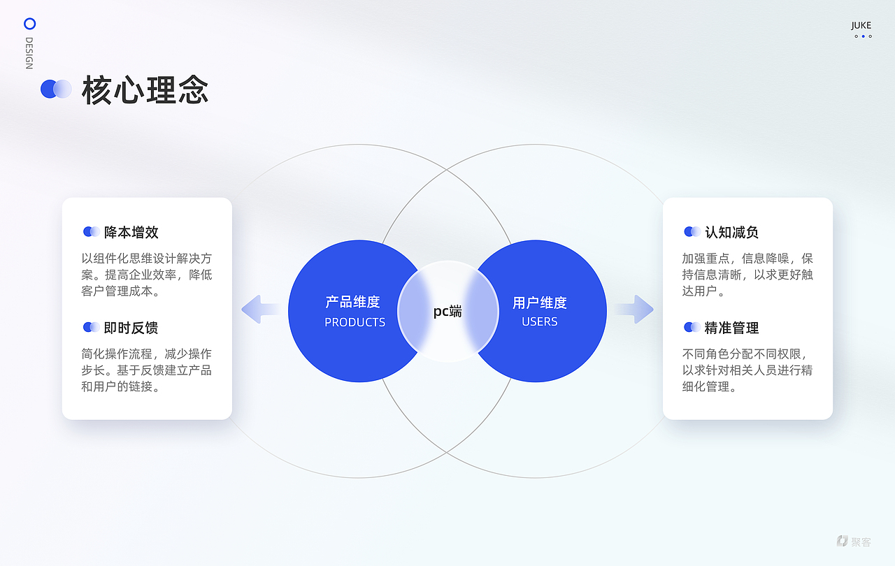 聚客-CRM客户关系管理系统