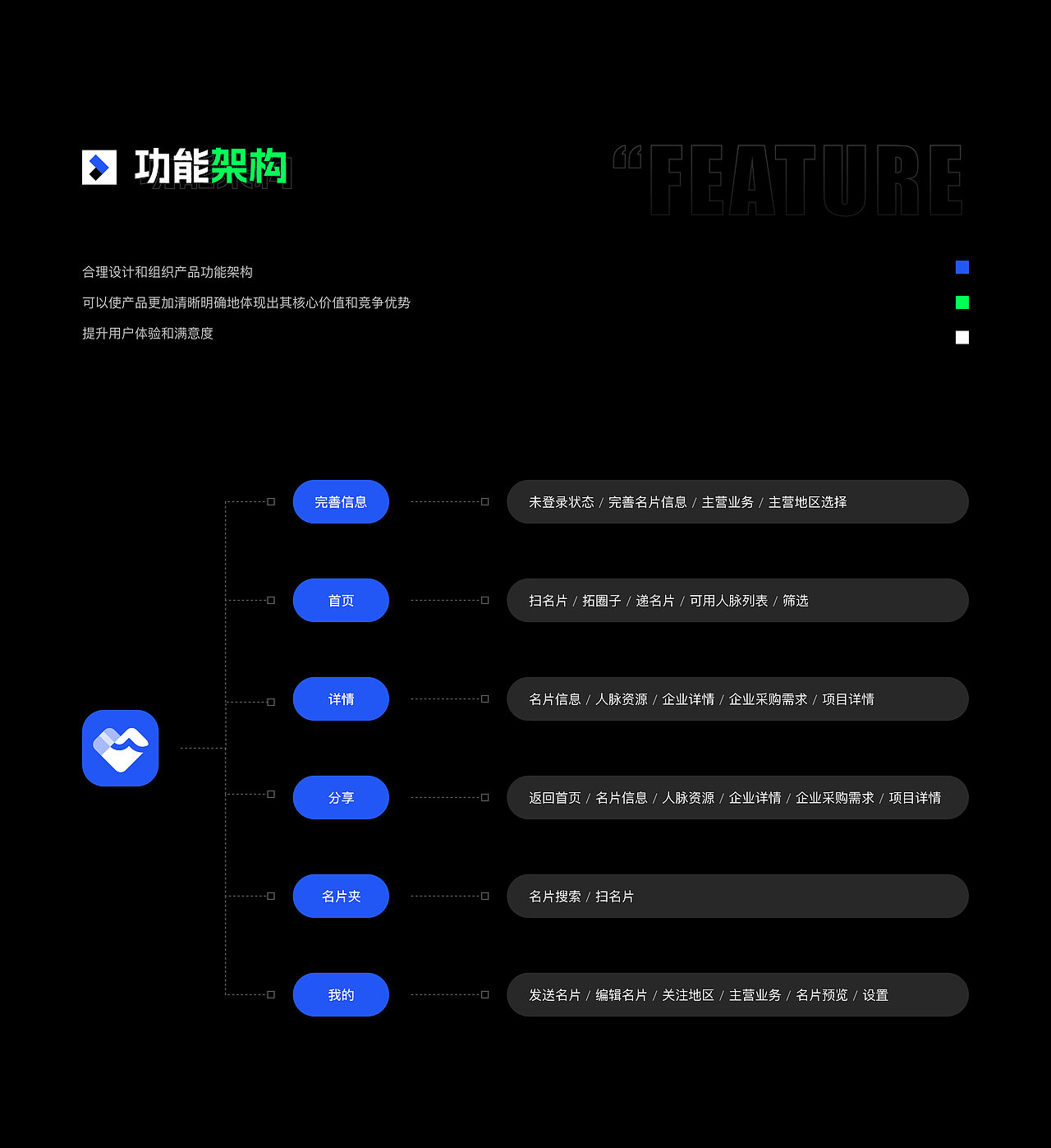 「商机名片」小程序设计