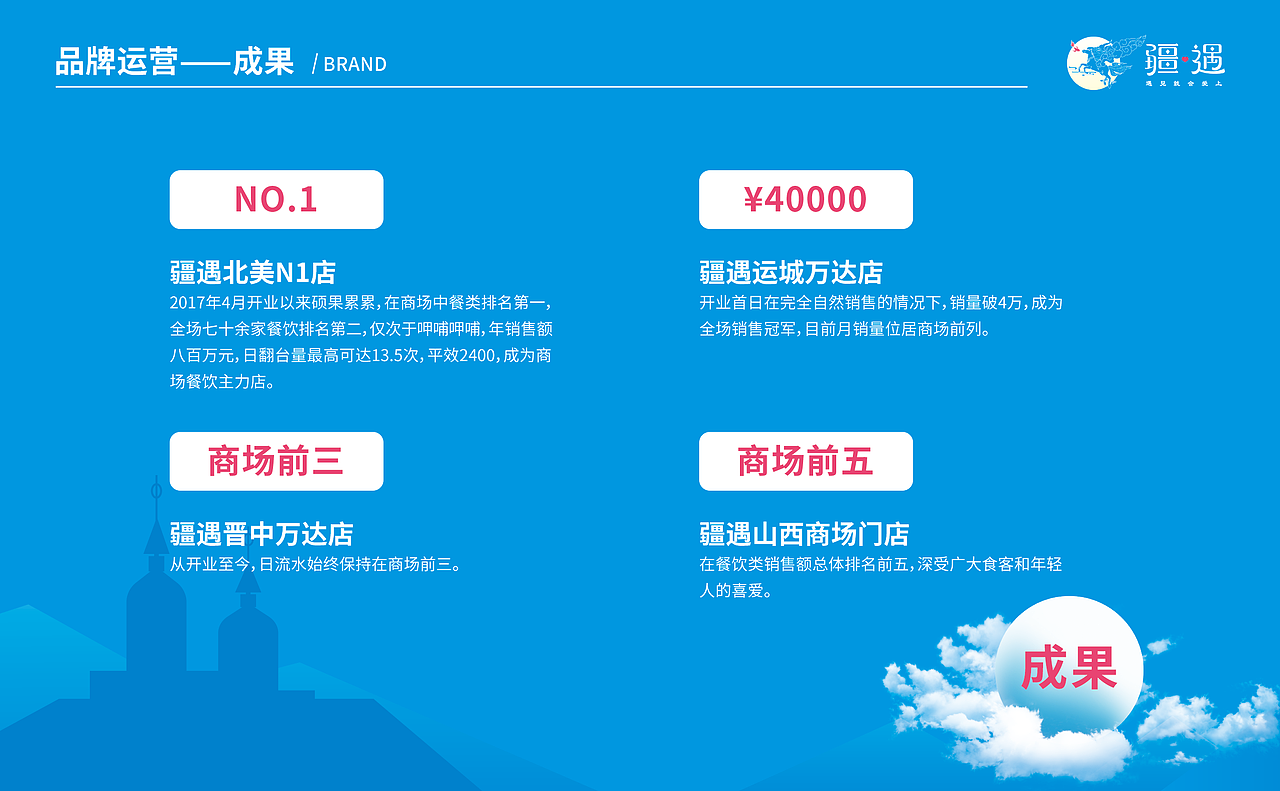 疆遇-招商手册（图ZMzQxOTU0MDA4） - 书籍/画册 - 站酷设计师今天能量欠费原创素材 - 站酷ZCOOL