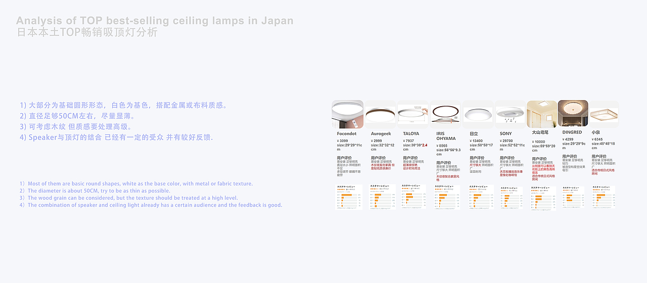 3 in 1 Ceiling Light Projector