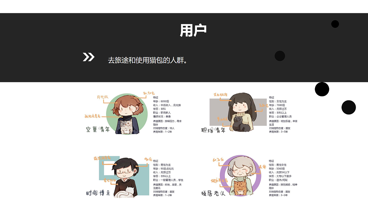 “Partner - Travel with Animals”动物旅行包设计