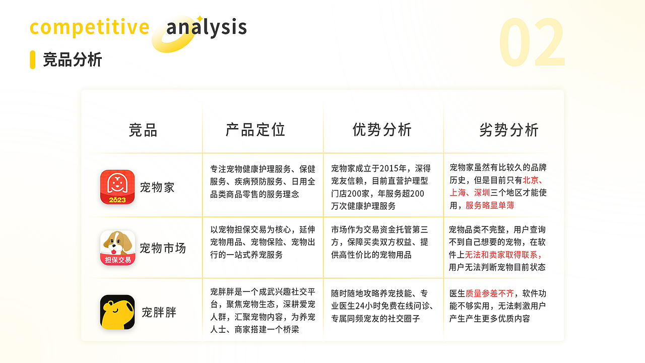 2023作品集（图ZMzQ2MTc2MjUy） - APP界面 - 站酷设计师清隐dd原创素材 - 站酷ZCOOL
