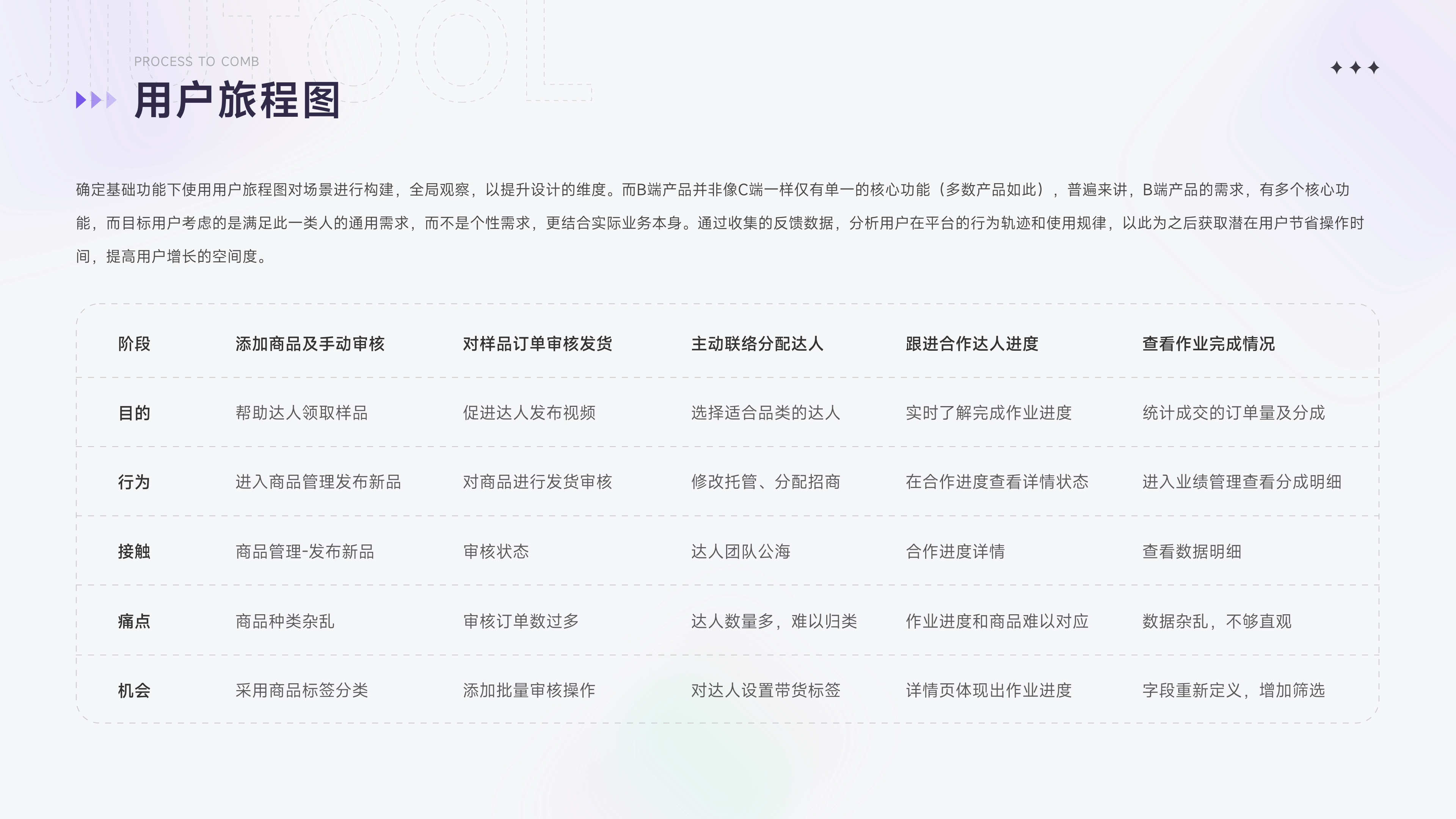 「2023」年度项目总结(图ZMzU0MTUwOTY0) - APP界面 - 站酷设计师雯静妹妹原创素材 - 站酷ZCOOL