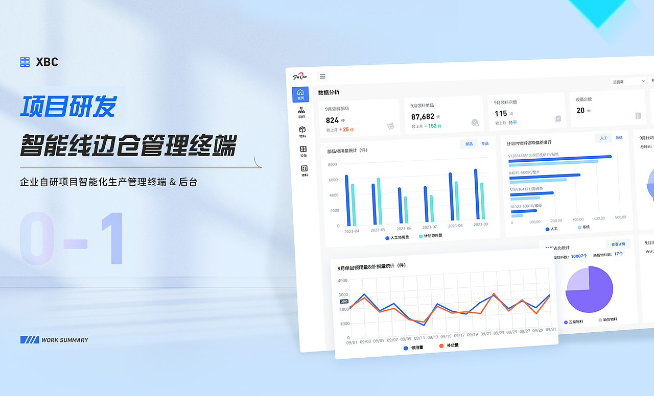 开放式智能线边仓（图ZMzYyODI0NDEy） - 软件界面 - 站酷设计师困困的草莓原创素材 - 站酷ZCOOL