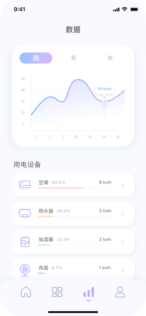 享家——智能家居APP（图ZMzI0MTExNzUy） - APP界面 - 站酷设计师Hebe_Lin原创素材 - 站酷ZCOOL