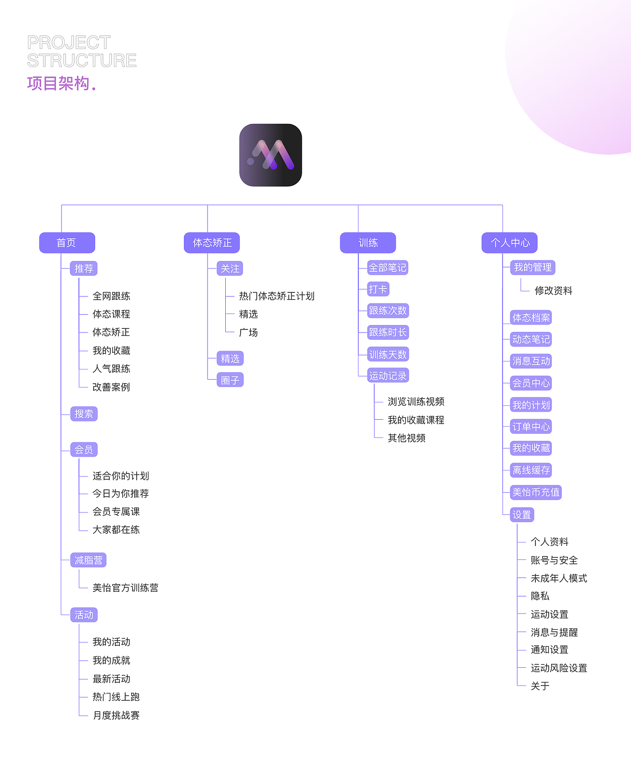 2022 UI作品集（图ZMzA3NzExMDA4） - APP界面 - 站酷设计师云蹊原创素材 - 站酷ZCOOL