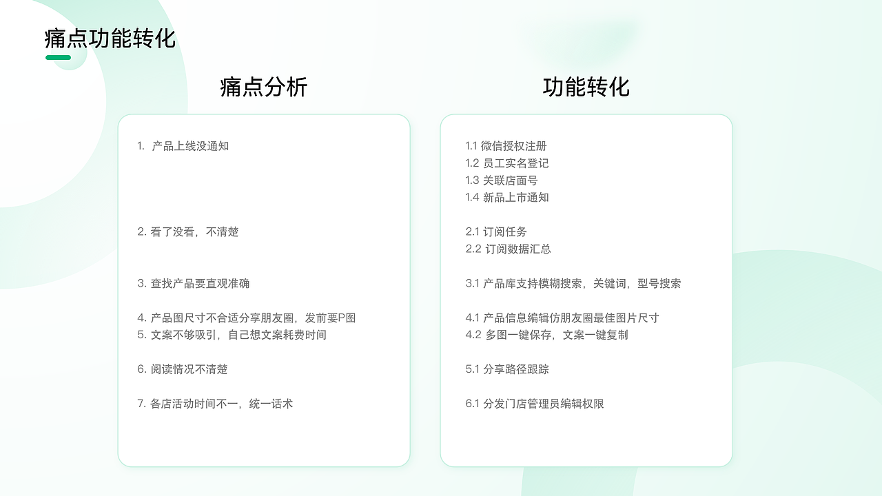 微店电商全栈落地项目总结