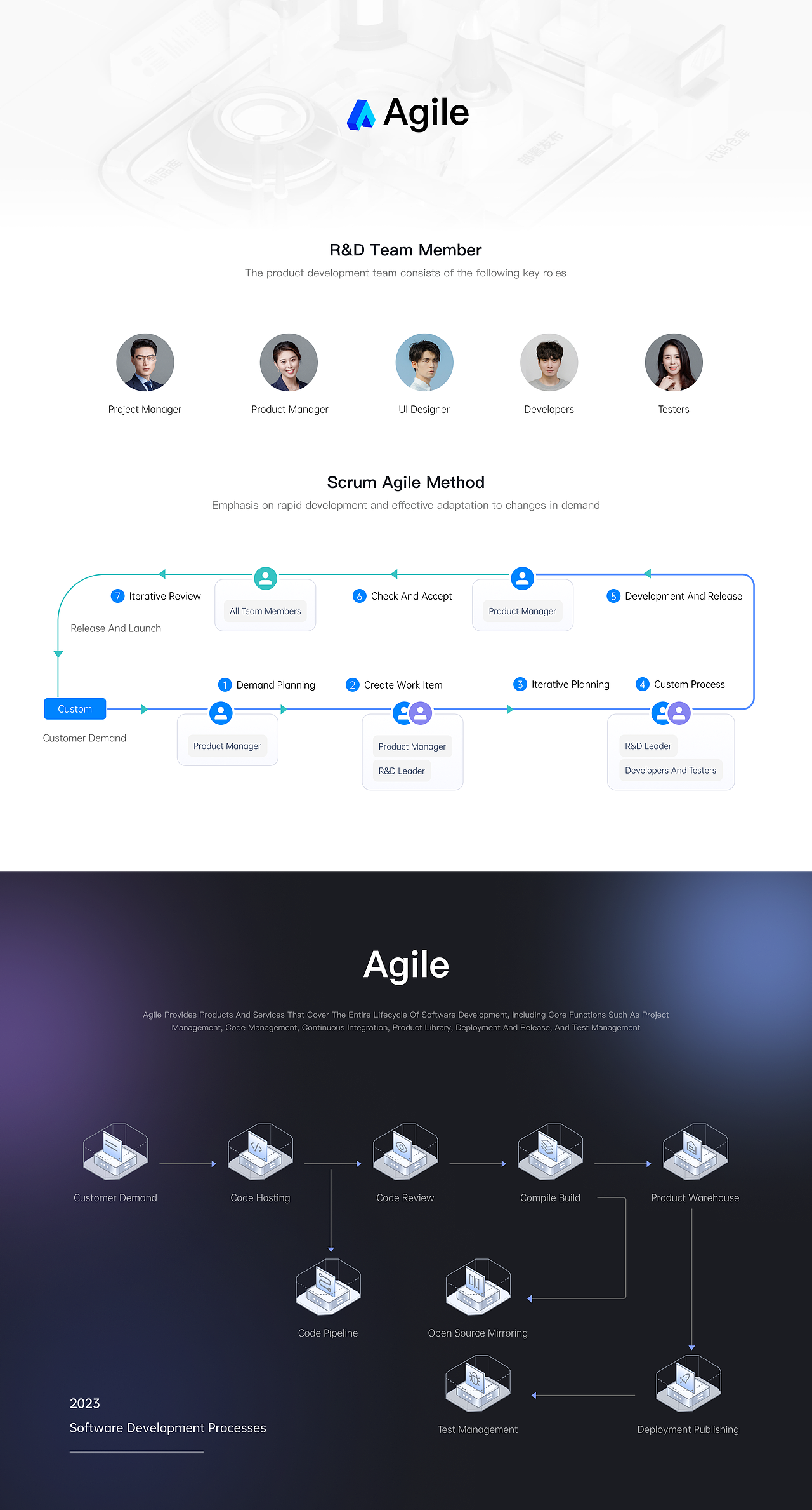 Agile应用开发平台（图ZMzU1NDI5Nzgw） - 软件界面 - 站酷设计师八宝粥Des原创素材 - 站酷ZCOOL