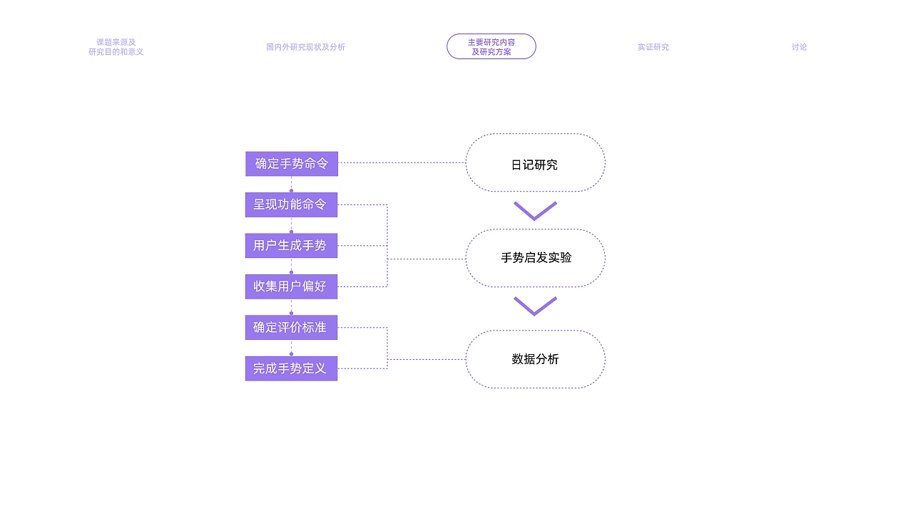2022年暑期实习简历（交互设计向）（图ZMjk2NDcxNjA0） - 交互/UE - 站酷设计师MING_He原创素材 - 站酷ZCOOL