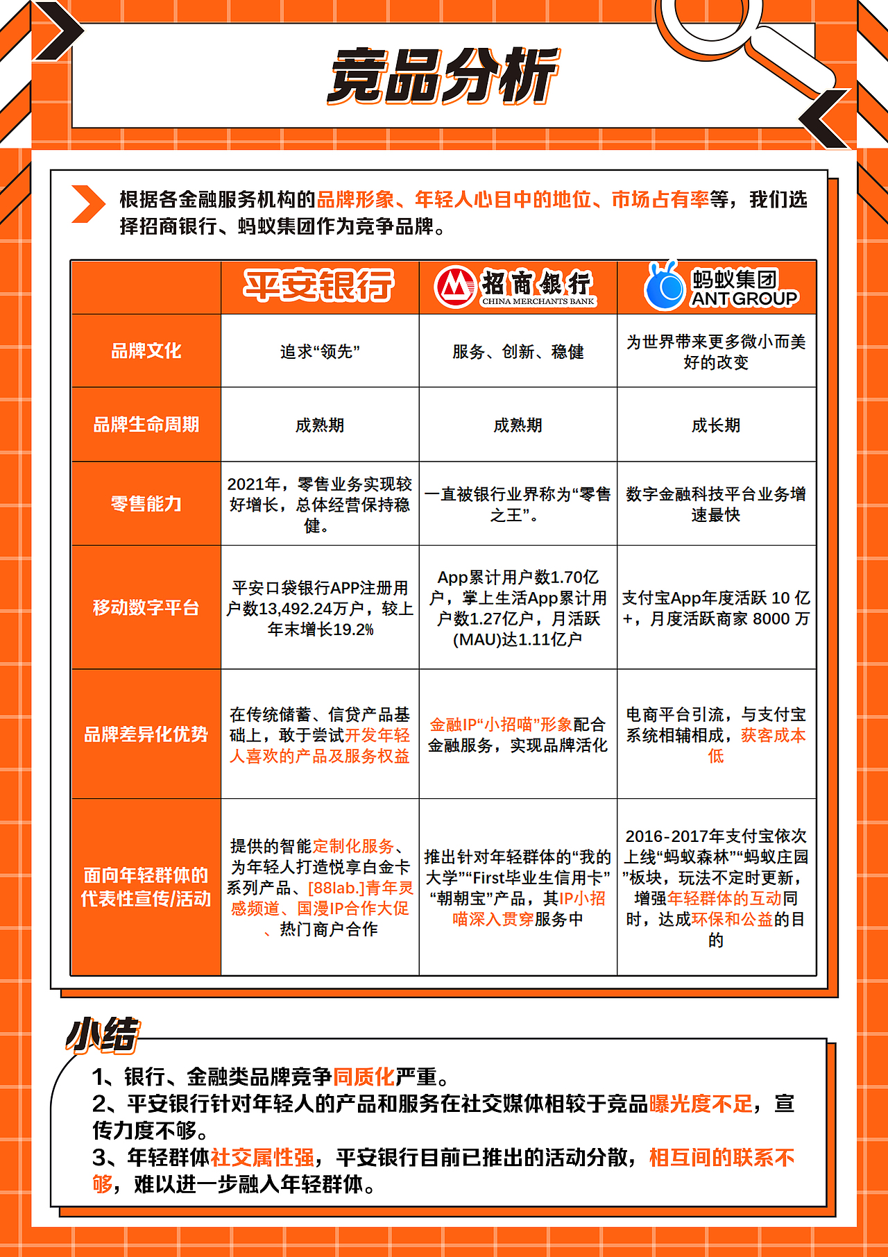 《平安银行品牌年轻化策划案》（图ZMzA2MTMxMTY4） - 文案/策划 - 站酷设计师甜酱排骨原创素材 - 站酷ZCOOL