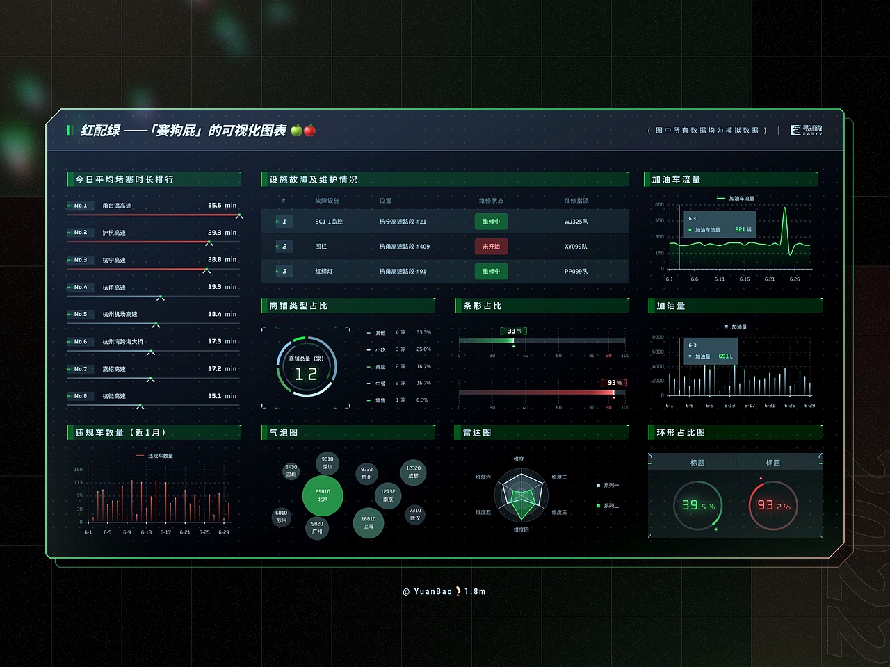 EasyV数据可视化｜“俏皮”且“酷”的可视化图表合集