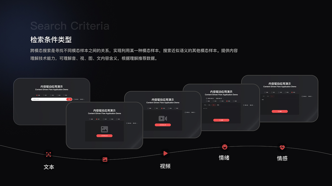 2022-2024 web端「年终总结」（图ZMzY2Nzg2MjY0） - 其他网页 - 站酷设计师一个门门原创素材 - 站酷ZCOOL