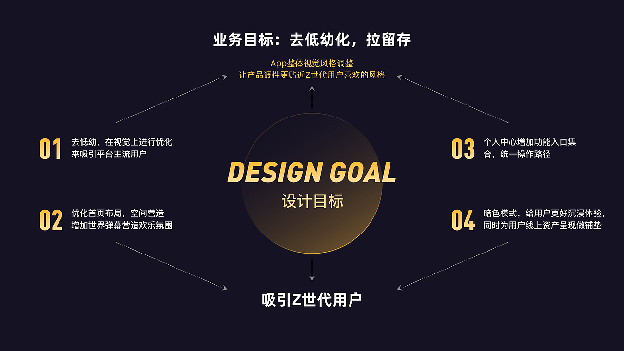 【对玩APP】2021~2022 设计回顾