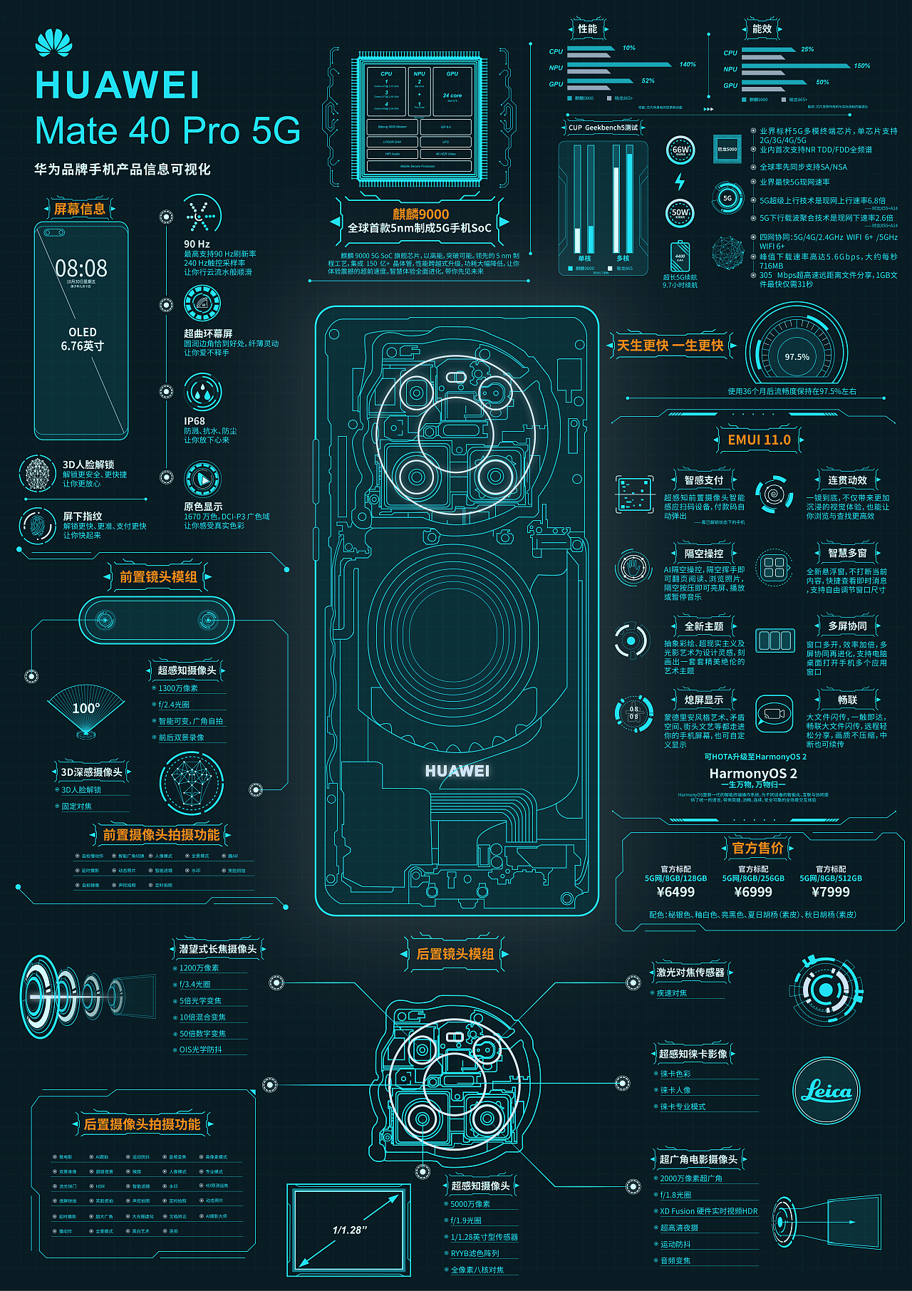 大有可为——华为品牌手机产品信息可视化（图ZMzAyODIwMDk2） - 信息图表 - 站酷设计师我想续杯奶茶原创素材 - 站酷ZCOOL
