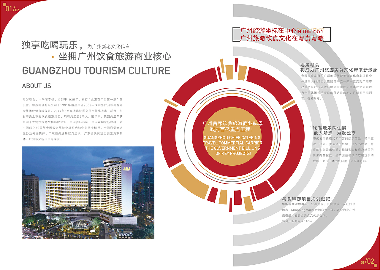 粤食粤游（图ZMzIxMzUxNjQw） - 品牌 - 站酷设计师廣興原创素材 - 站酷ZCOOL