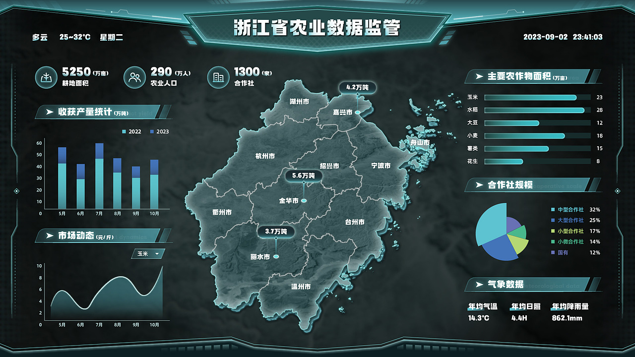 农业监管数据大屏（图ZMzUxMDQ2ODcy） - APP界面 - 站酷设计师HuaaaQ原创素材 - 站酷ZCOOL