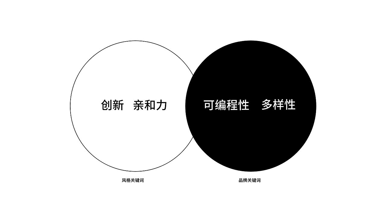 深信生物｜品牌设计分享｜客户未选2.0（图ZMzQ5NTY0NzI4） - 品牌 - 站酷设计师zoesvision原创素材 - 站酷ZCOOL