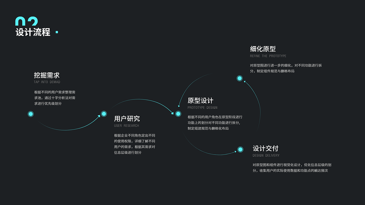 【2023年总结】UI作品集（图ZMzYwNDA3Mjky） - 软件界面 - 站酷设计师小黑困了ovo原创素材 - 站酷ZCOOL
