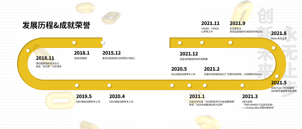 健身品牌产品手册设计