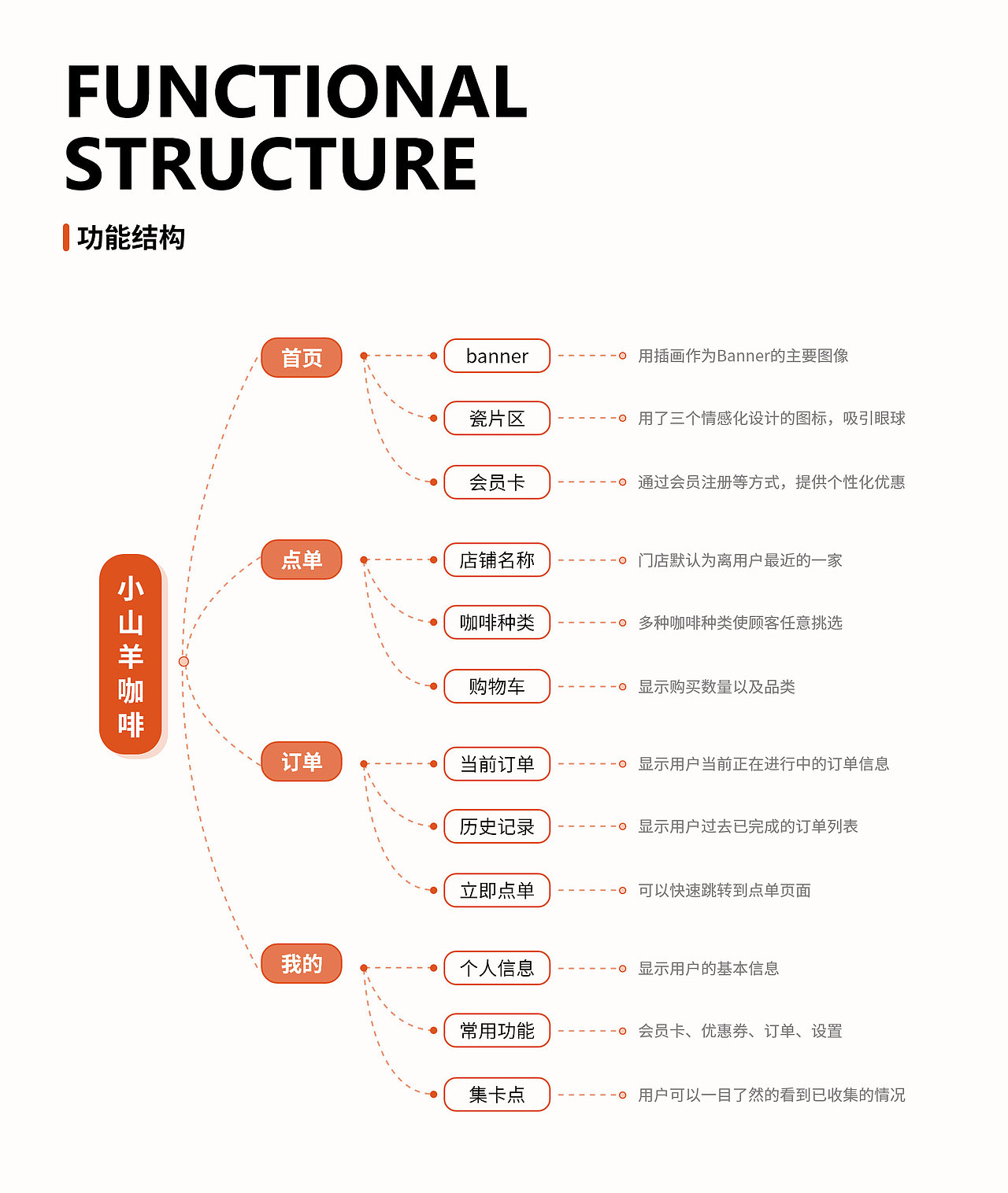 UI作品集-B端/PC端/移动端/网页端（图ZMzUwMTc2NTcy） - APP界面 - 站酷设计师Alien星原创素材 - 站酷ZCOOL