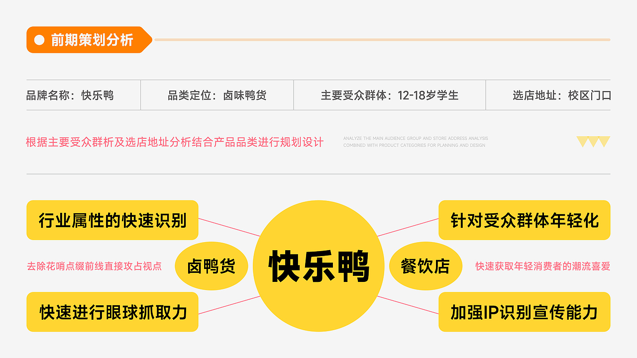 快乐鸭店铺品牌形象策划设计 / 智渊设计工作室