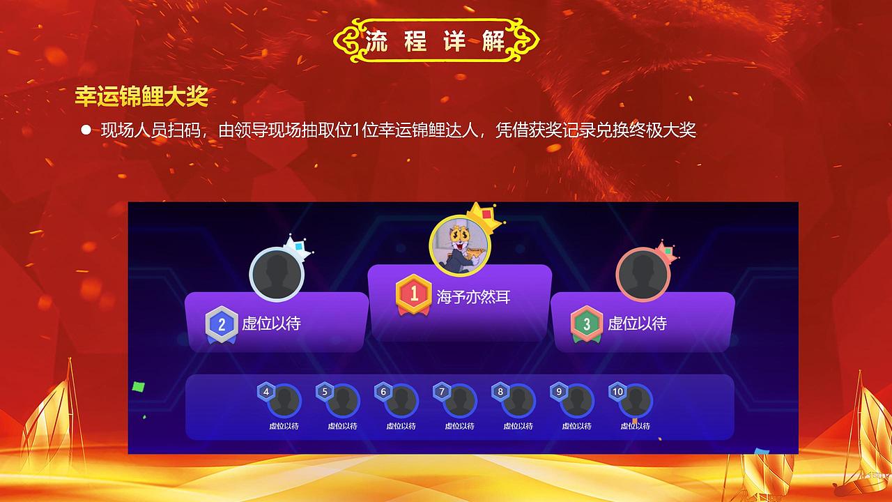 2023广州联通合作伙伴大会暨终端订货会方案