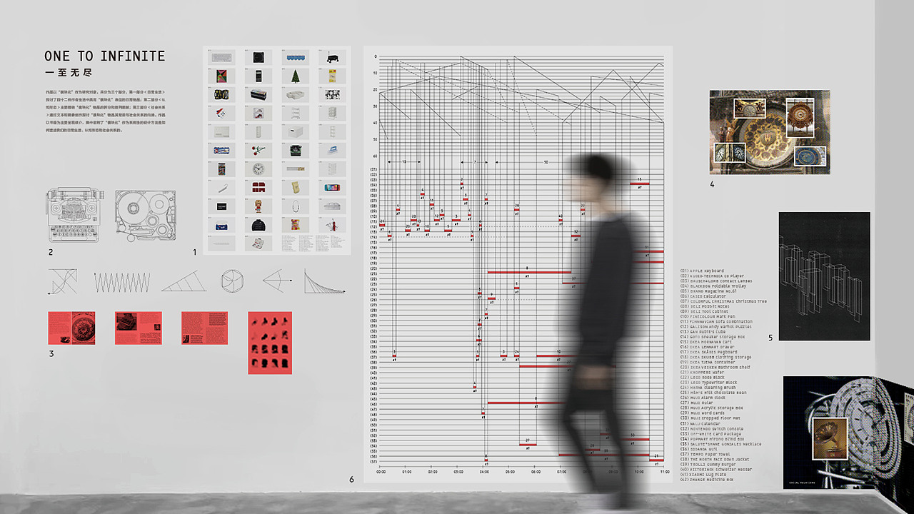 #2022青春答卷#一至无尽|ONE TO INFINITE