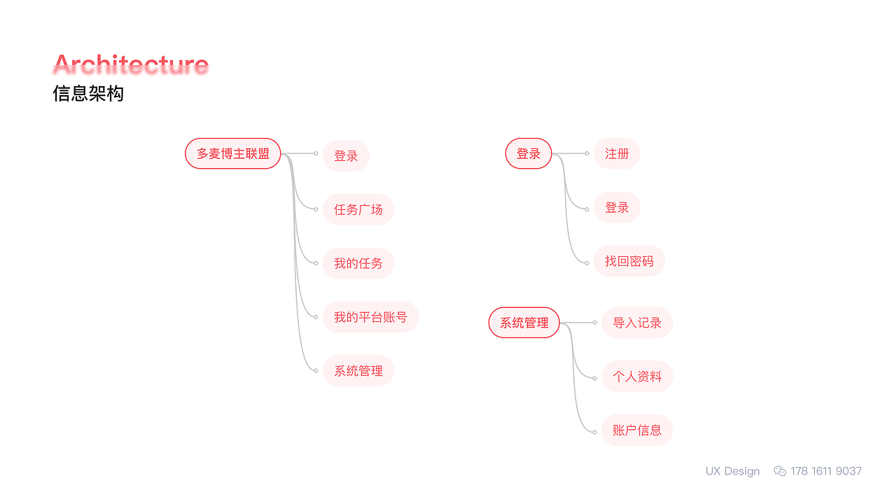 博主联盟网站设计（图ZMzQwODE0Mjc2） - 交互/UE - 站酷设计师Cissy_Chang原创素材 - 站酷ZCOOL