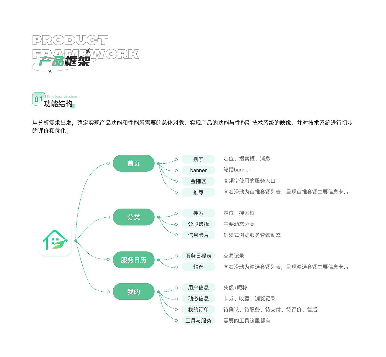 享家家政APP项目 一站式家庭服务平台