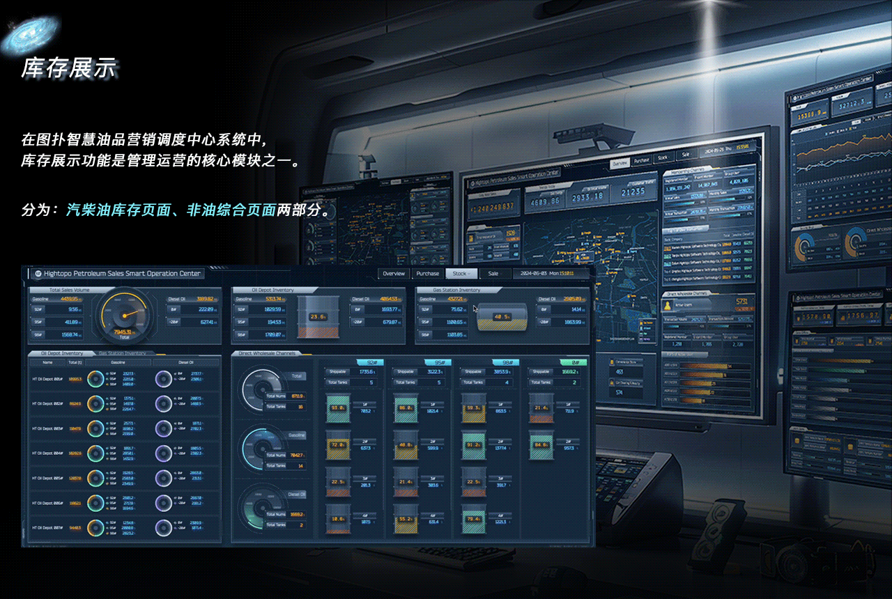 来点有新意的 BI 驾驶舱 | 图扑软件