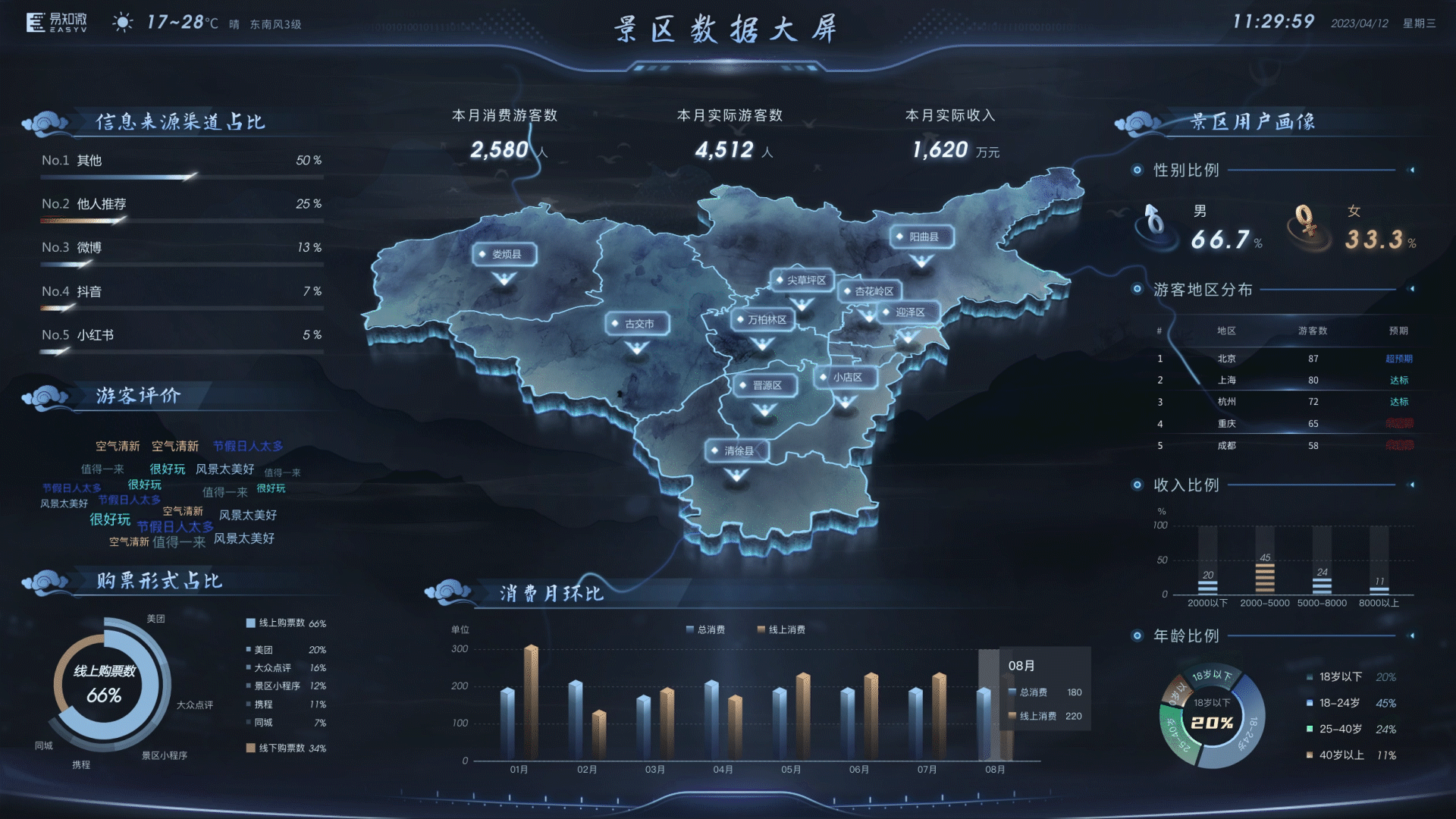 2023可视化作品合集（图ZMzM3MzI5NDAw） - 其他UI - 站酷设计师ethanoll原创素材 - 站酷ZCOOL