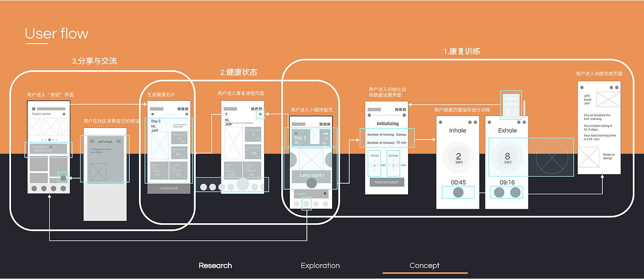 eBreathe为新冠患者设计的呼吸康复训练工具
