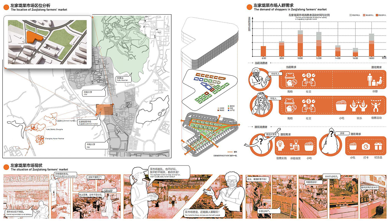 基于地方感理论的长沙左家垅菜市场更新设计（图ZMzE4OTE2MTMy） - 商业空间设计 - 站酷设计师Z031756934原创素材 - 站酷ZCOOL