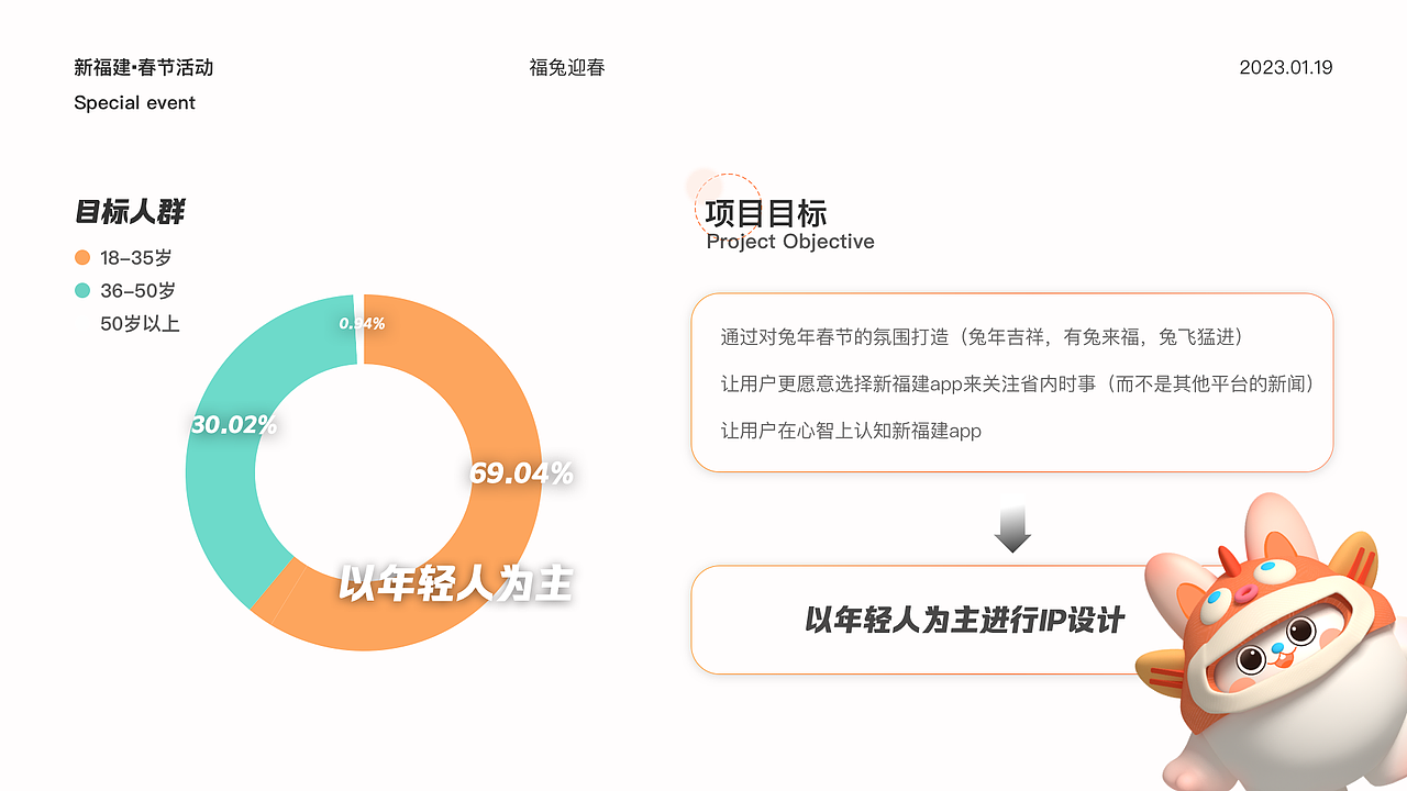 玉兔迎福-运营活动（图ZMzQ4MTA2ODg0） - 其他UI - 站酷设计师A1029177272原创素材 - 站酷ZCOOL