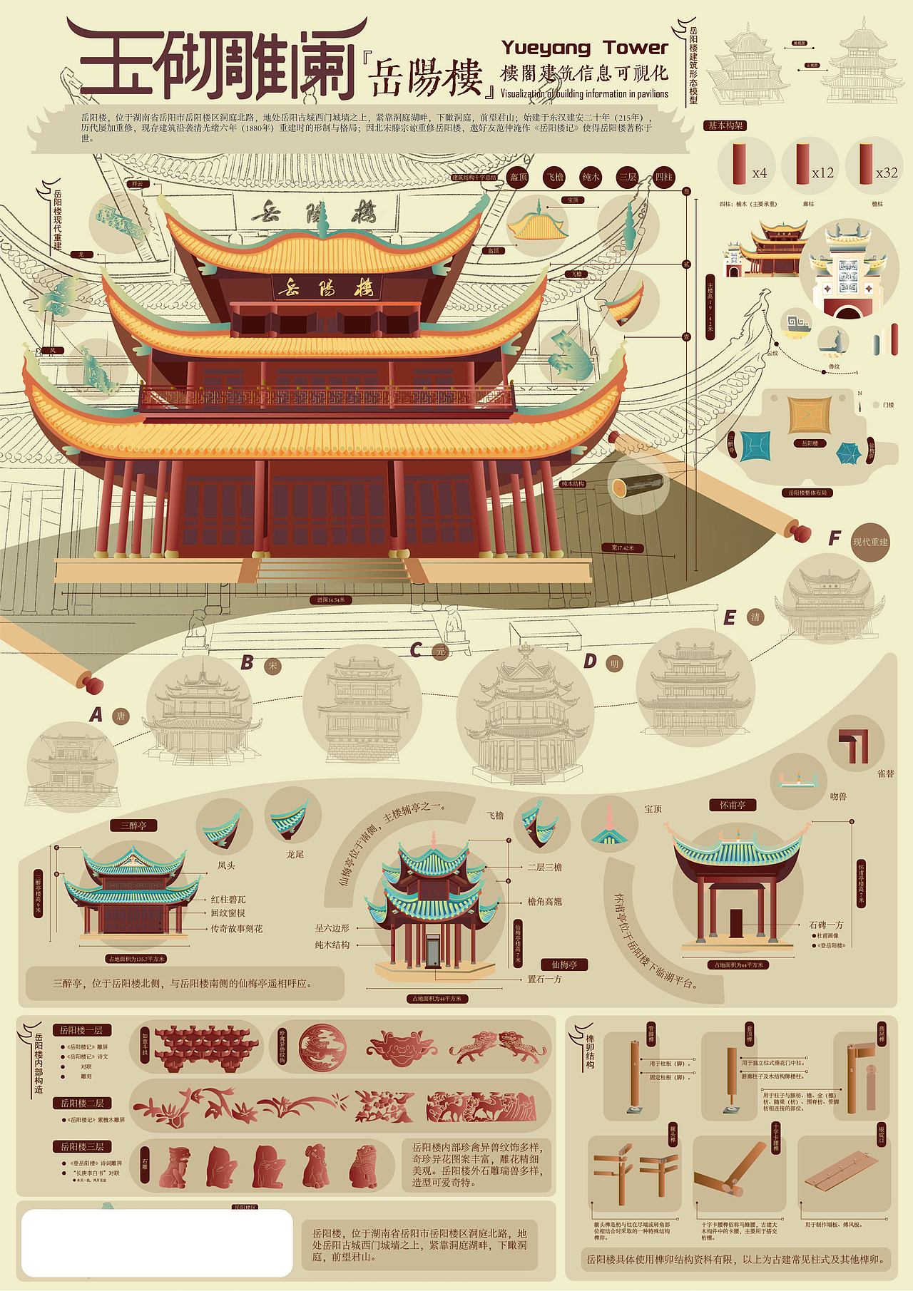 中国传统楼阁建筑信息可视化设计（图ZMzU0MDE0ODg0） - 信息图表 - 站酷设计师含含除了白原创素材 - 站酷ZCOOL